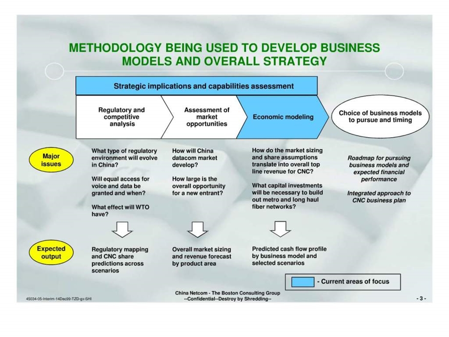 中国网通战略咨询报告完整版ppt.ppt_第3页