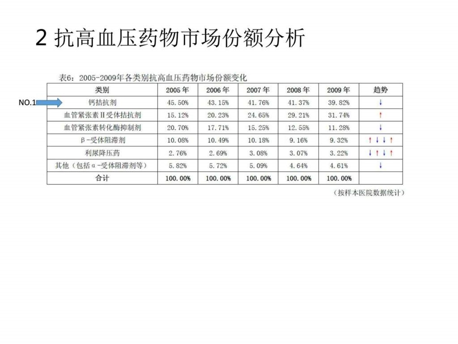 高血压药物市场分析报告辉瑞.ppt.ppt_第3页