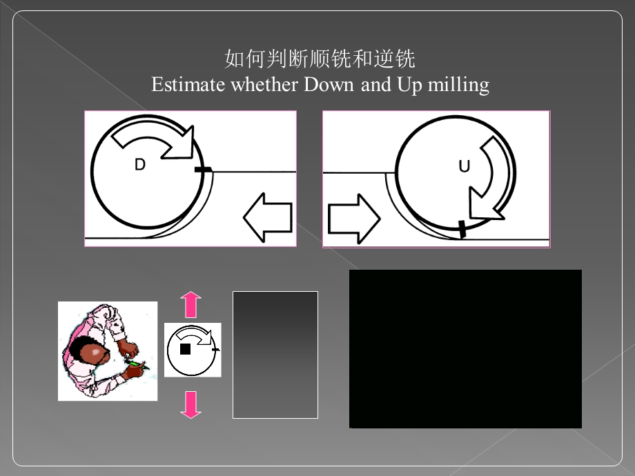 机械加工培训讲义铣削.ppt_第3页