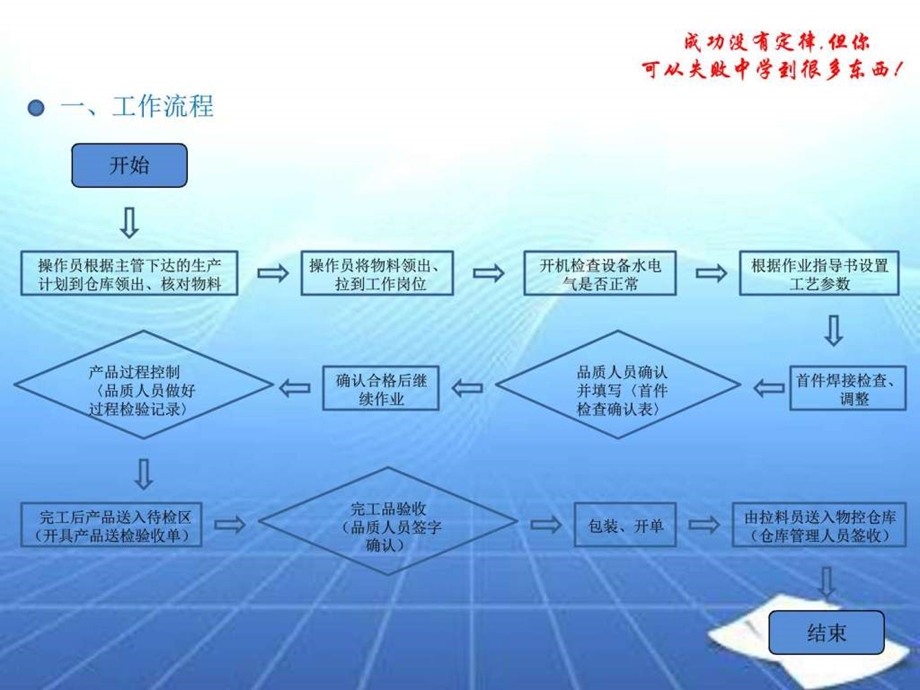 点焊生产工艺培训图文.ppt.ppt_第3页