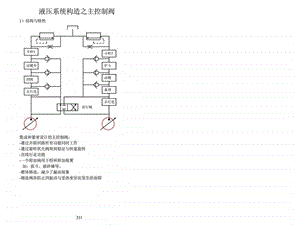 挖掘机液压系统构造之主控制阀.ppt.ppt