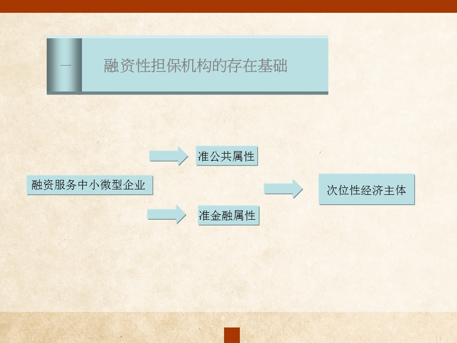 融资性担保行业发展与运营模式探索.ppt_第2页