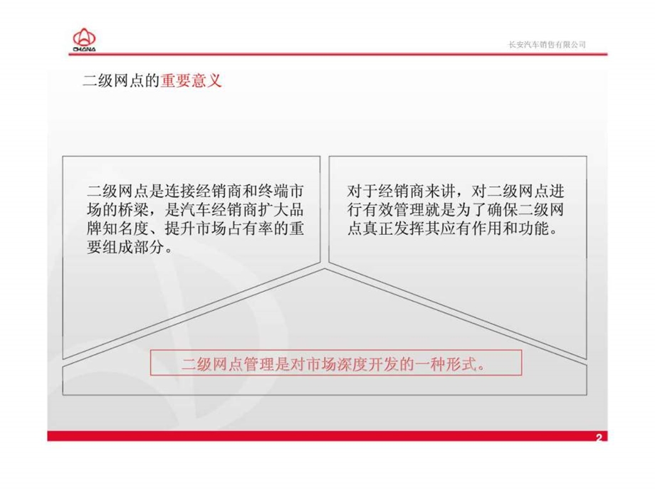 长安汽车二级网点管理标准手册.ppt_第2页