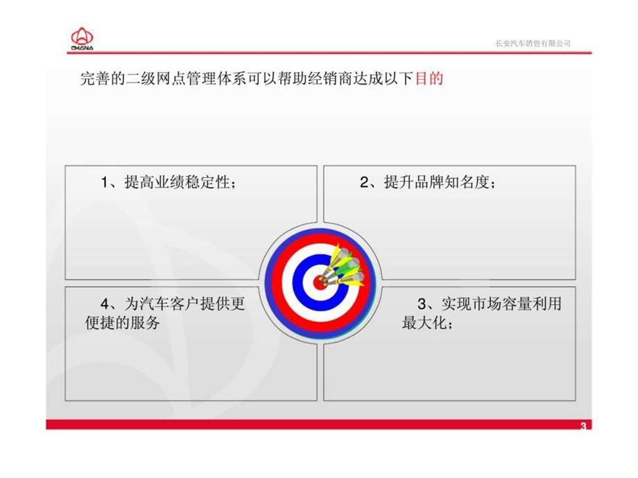 长安汽车二级网点管理标准手册.ppt_第3页