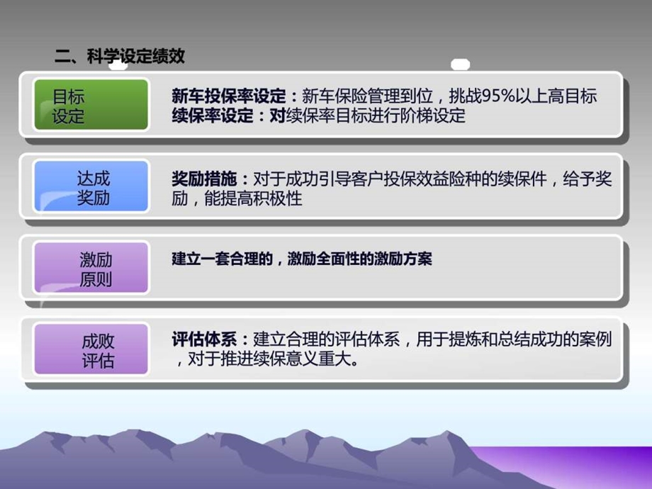 续保提升方案销售营销经管营销专业资料.ppt.ppt_第3页