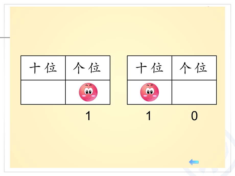 人教版小学一年级数学下册第4单元摆一摆_想一想.ppt_第3页