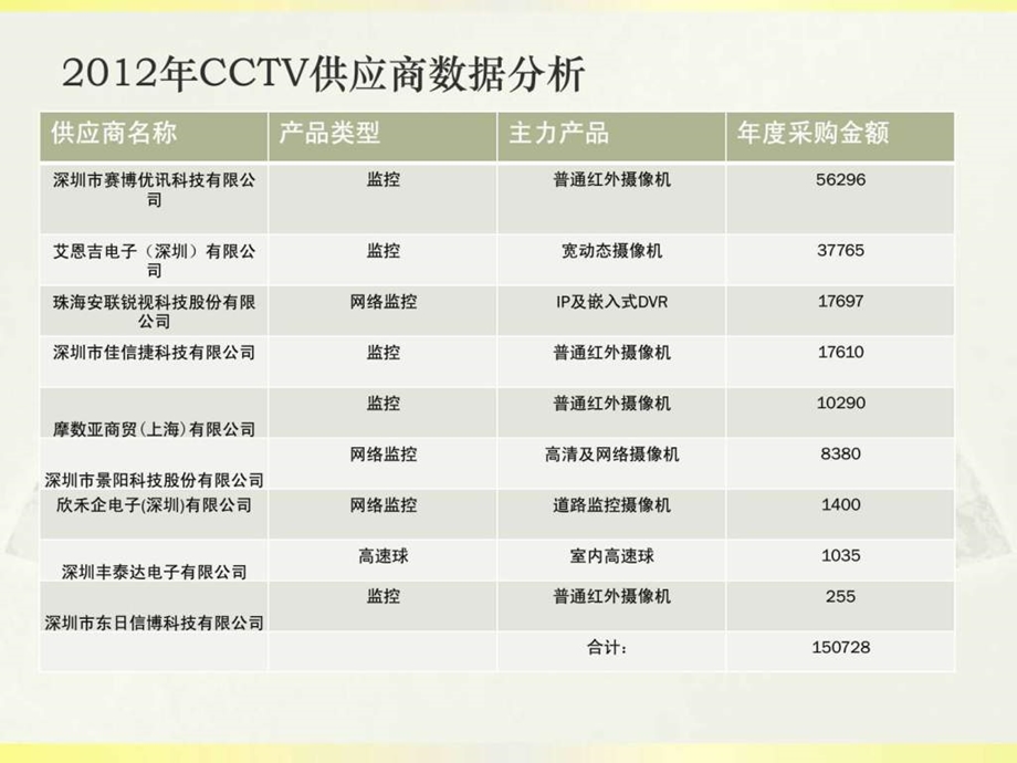 工作计划演示文稿.ppt_第2页