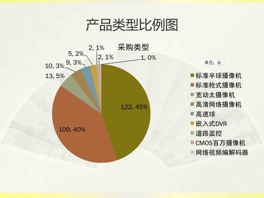 工作计划演示文稿.ppt_第3页