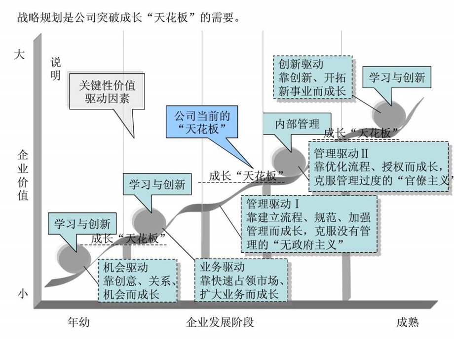 某企业战略规划报告.ppt_第3页