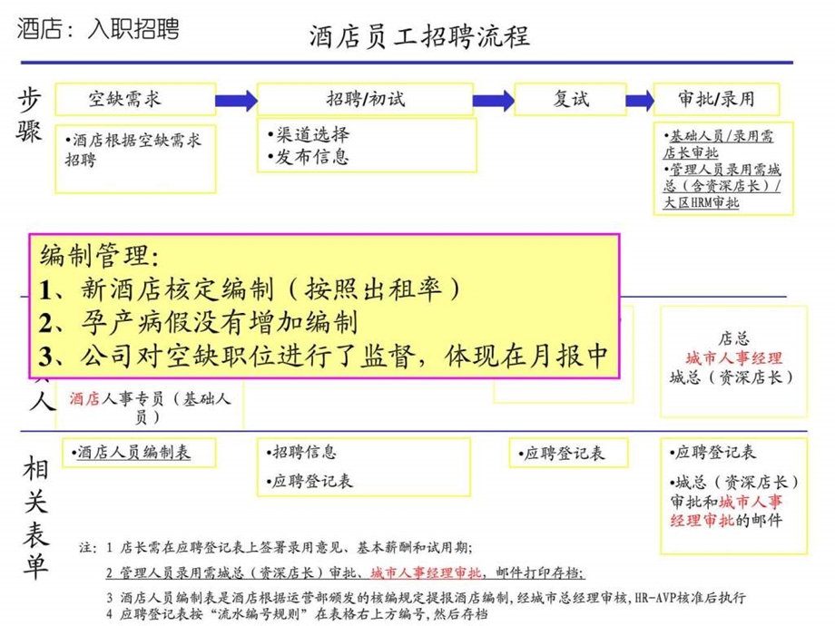 人事专员工作操作手册.ppt_第2页