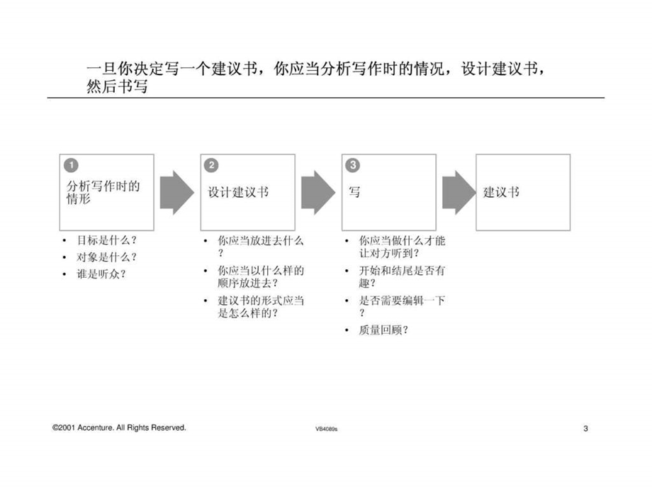 埃森哲如何写项目建议书中文1699526392.ppt.ppt_第3页