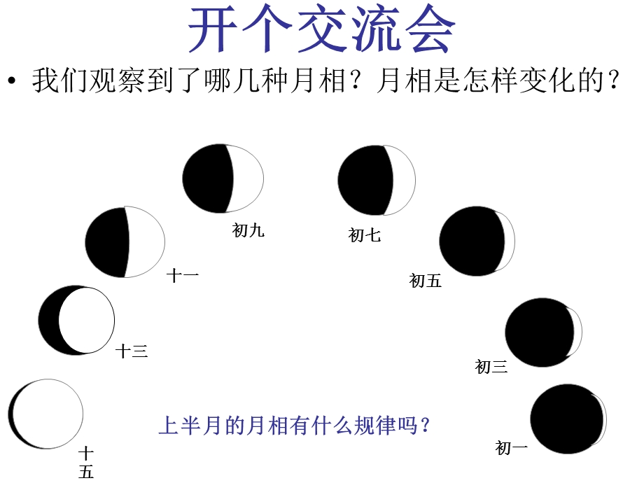 科教版六下科学《在星空中(二)》.ppt_第2页