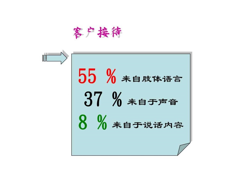 形象塑造及销售技巧图文.ppt.ppt_第1页