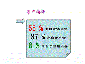 形象塑造及销售技巧图文.ppt.ppt