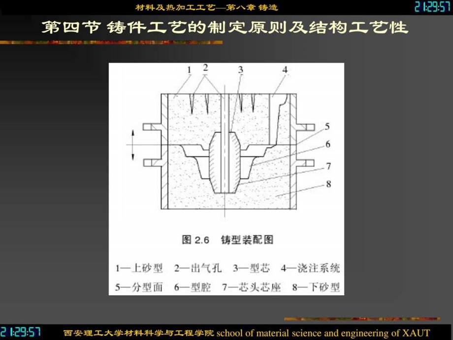 机械制造基础铸造工艺.ppt_第1页