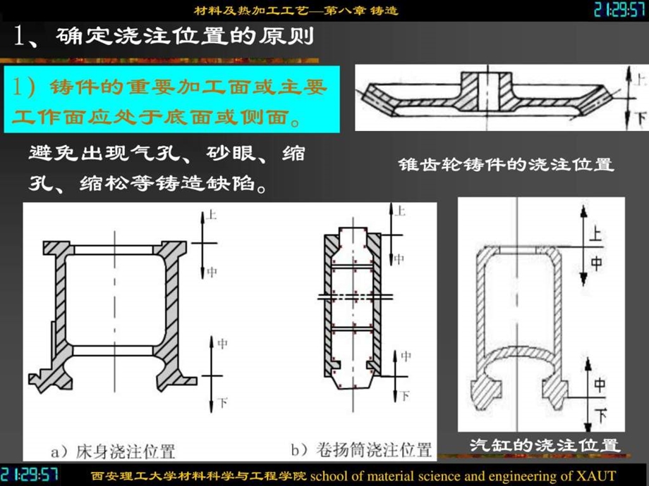 机械制造基础铸造工艺.ppt_第3页