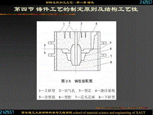 机械制造基础铸造工艺.ppt