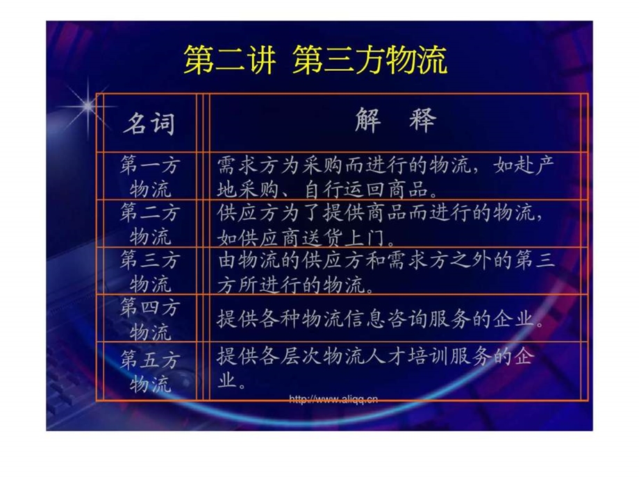 第二讲第三方物流.ppt_第2页