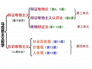 4411松中第十一课.寻觅社会的真谛高....ppt.ppt