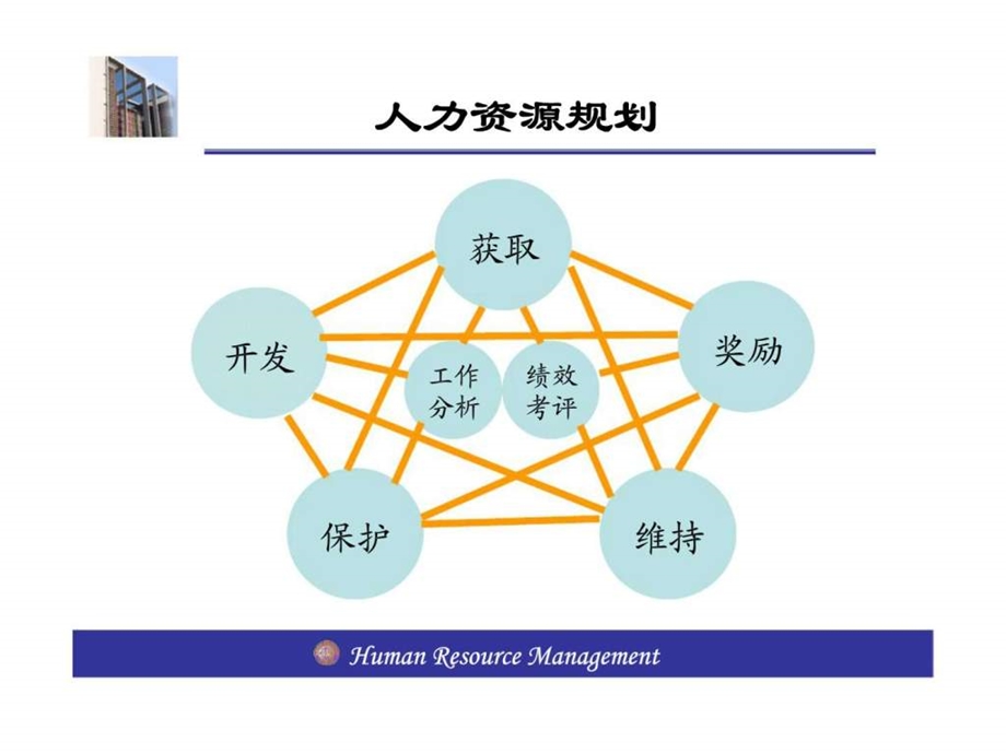 人力资源管理第4讲人力资源规划.ppt_第3页