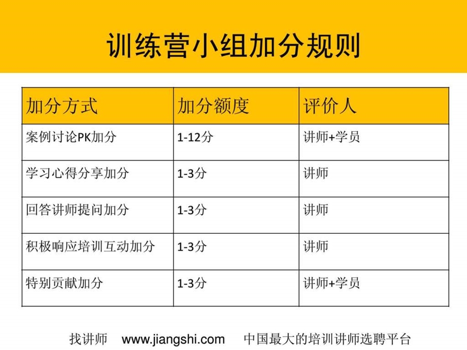 超级操盘手训练营王化丰中华讲师网.ppt.ppt_第2页