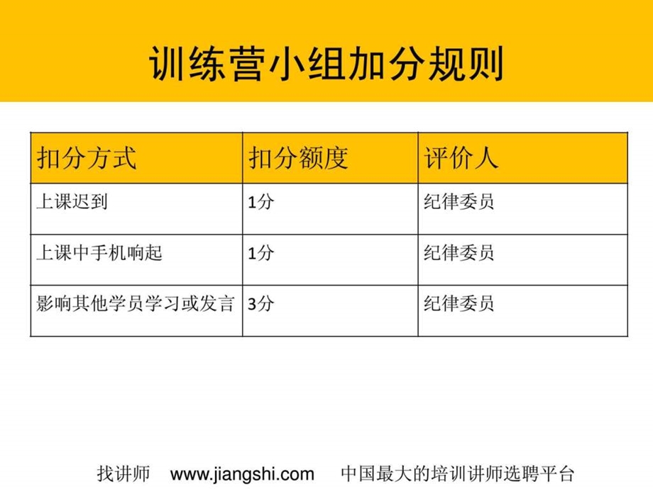 超级操盘手训练营王化丰中华讲师网.ppt.ppt_第3页