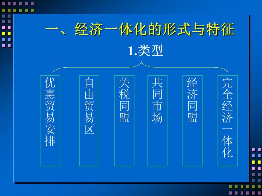 第十四部分区域经济一体化教学课件.ppt_第2页