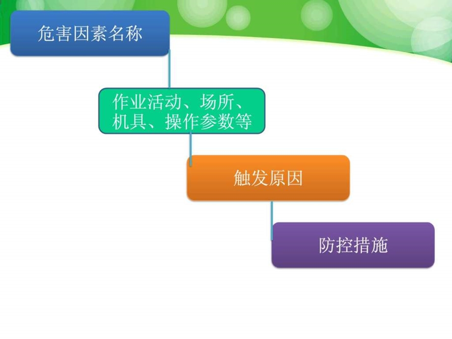 园林绿化风险辨识.ppt.ppt_第2页