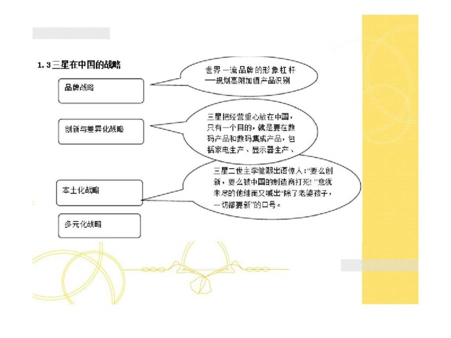 客户关系管理分析三星集团.ppt_第3页