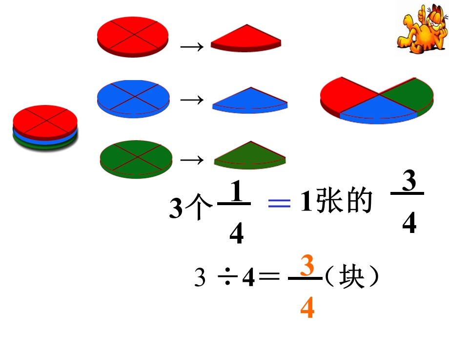 分数与除法张国宇.ppt_第2页