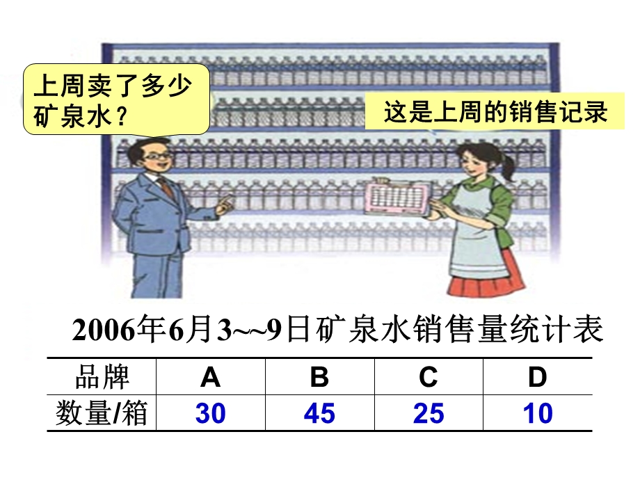 三年级数学下册横向条形统计图 (2).ppt_第2页