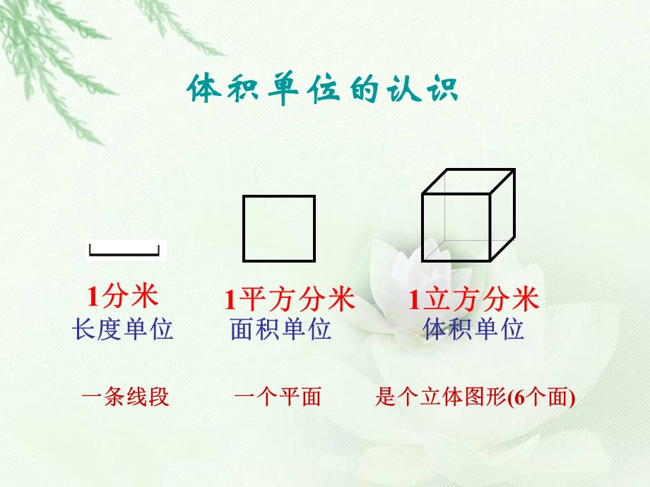 五年级下册体积单位课件.ppt_第2页