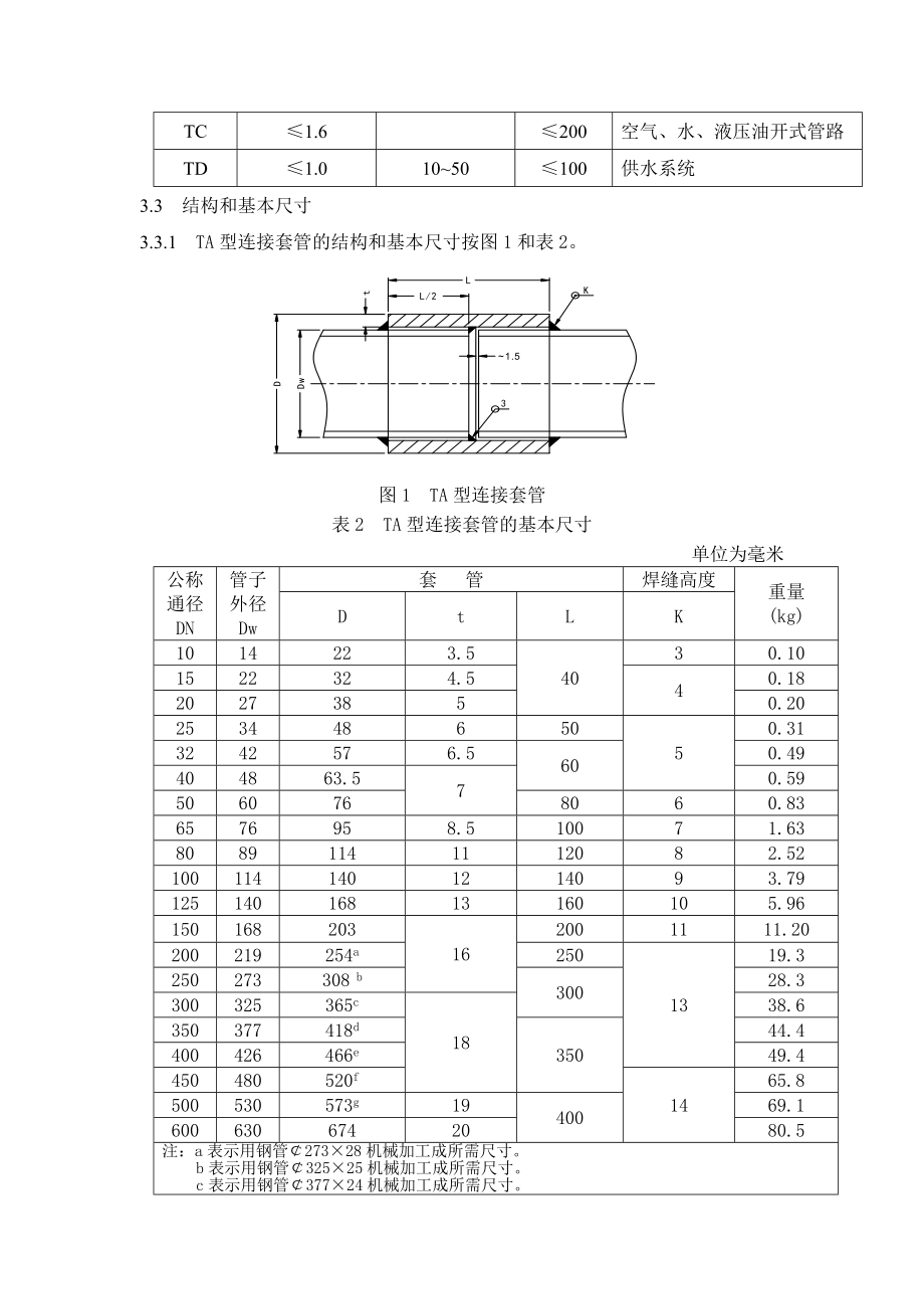 船用焊接呢套管a.doc_第2页