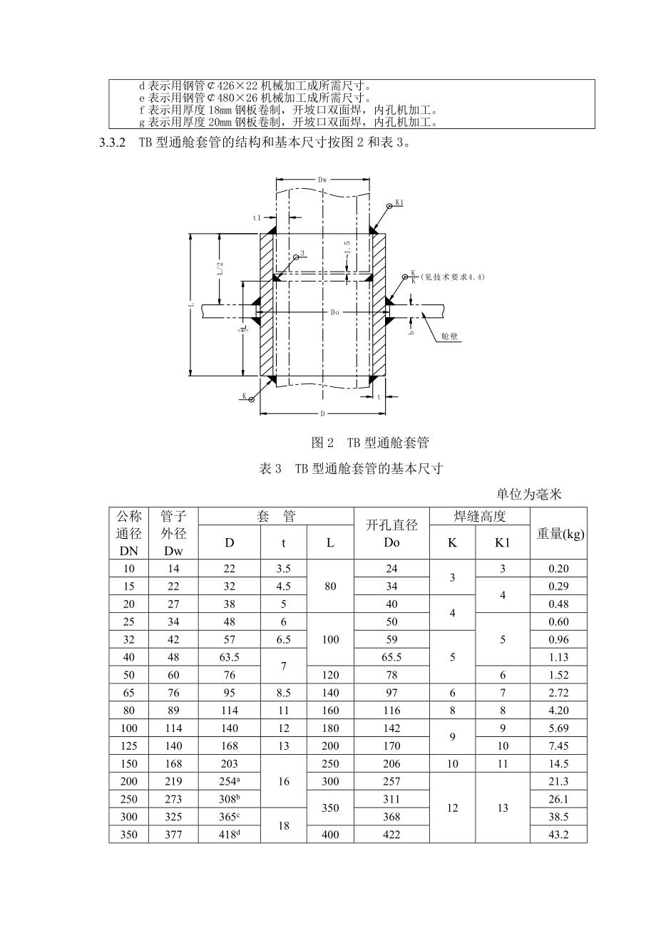 船用焊接呢套管a.doc_第3页