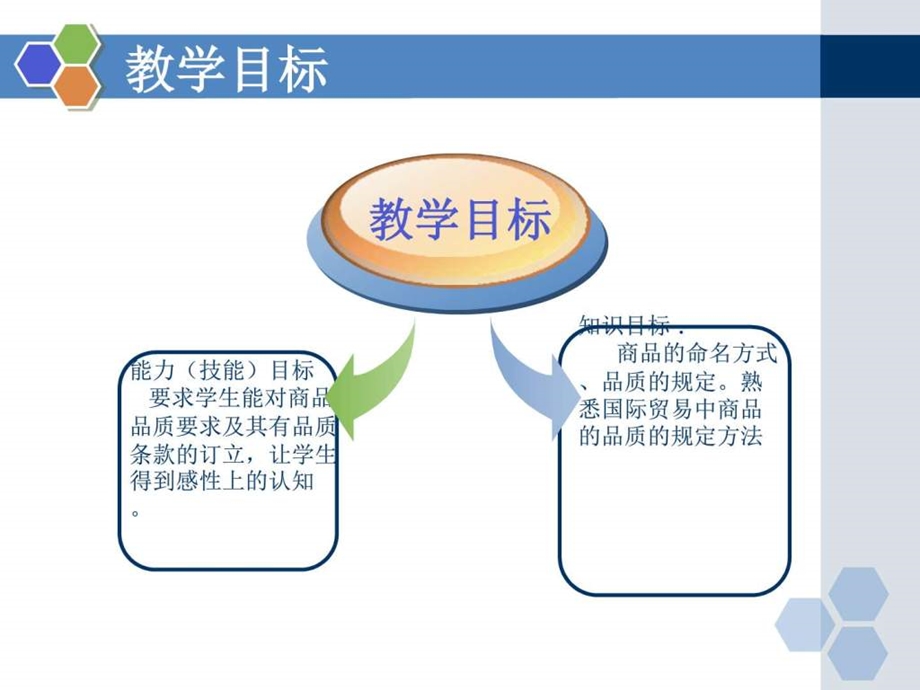 商品的品质图文1539573892.ppt.ppt_第2页