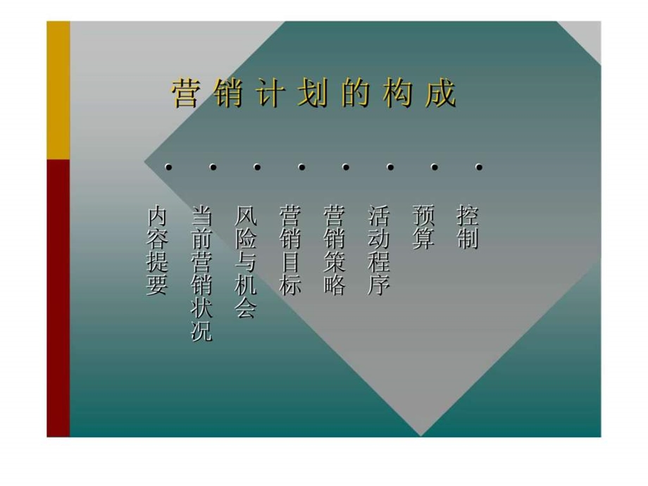 151第一节营销计划.ppt_第3页