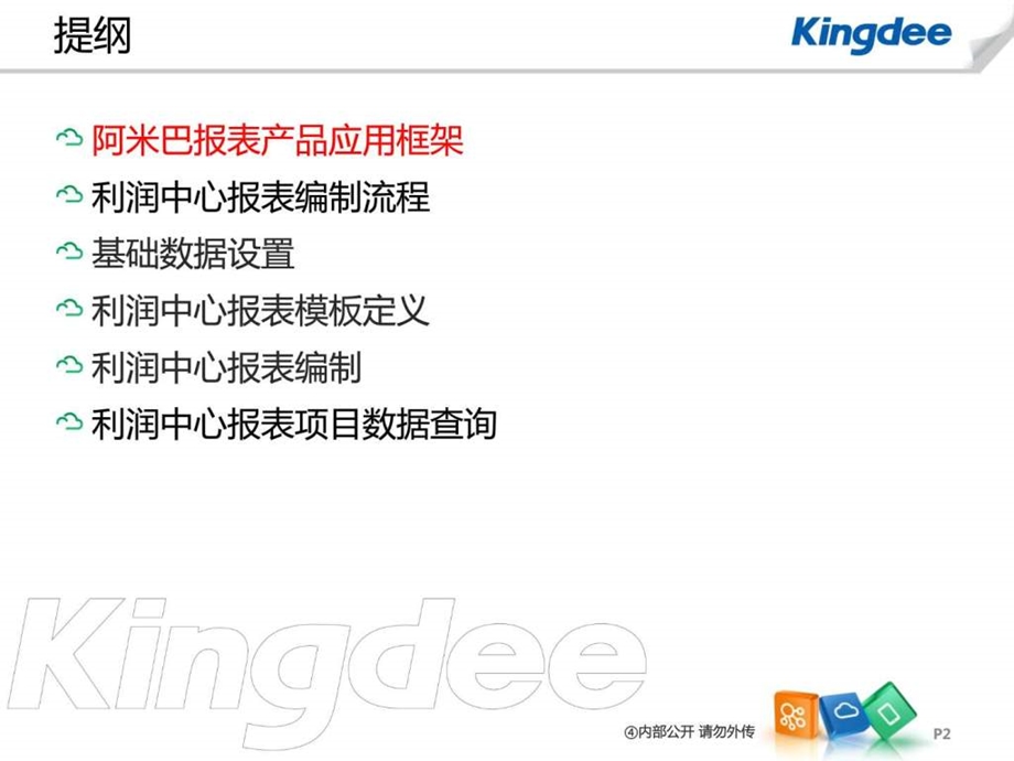 K3CloudV6.1产品培训财务阿米巴报表图文.ppt.ppt_第2页