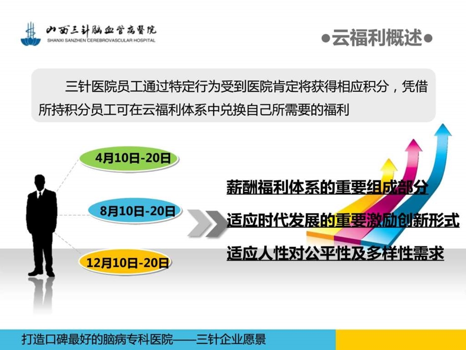 人力资源部云福利方案0115.ppt.ppt_第3页