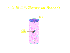 多晶体分析方法.ppt