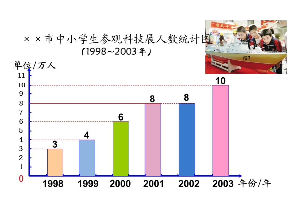 四下《折线统计图》PPT.ppt_第2页