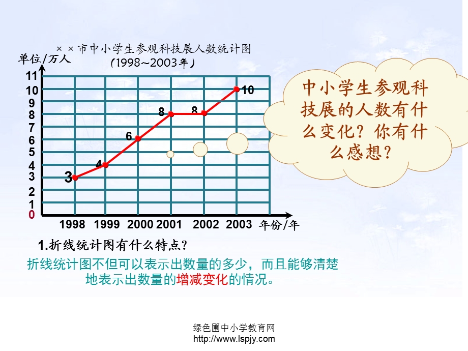 四下《折线统计图》PPT.ppt_第3页