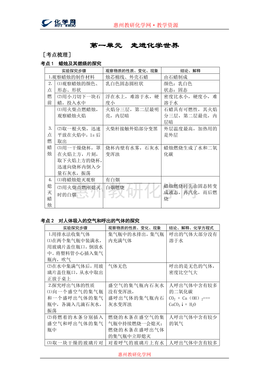 九年级化学新课标考点梳理.doc_第2页