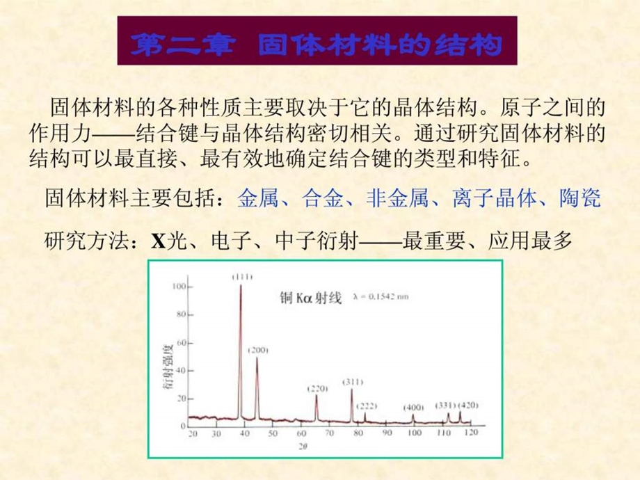 zj材料科学基础I第二章固体材料的结构.ppt_第1页