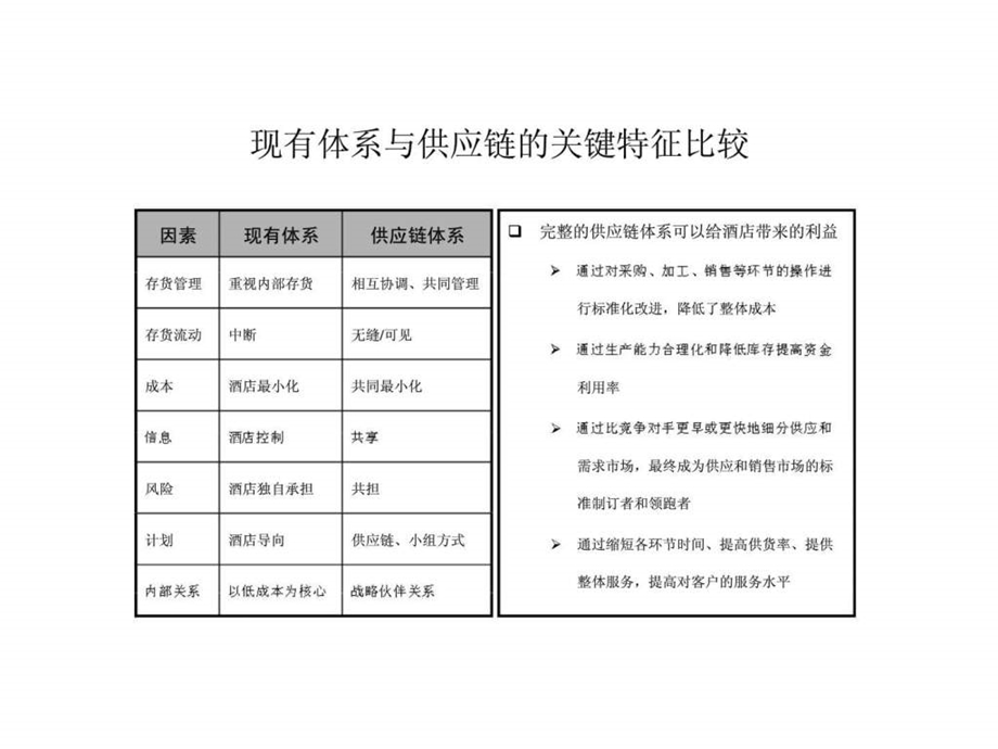 宜昌国际大酒店数字化供应链体系设计方案.ppt_第2页