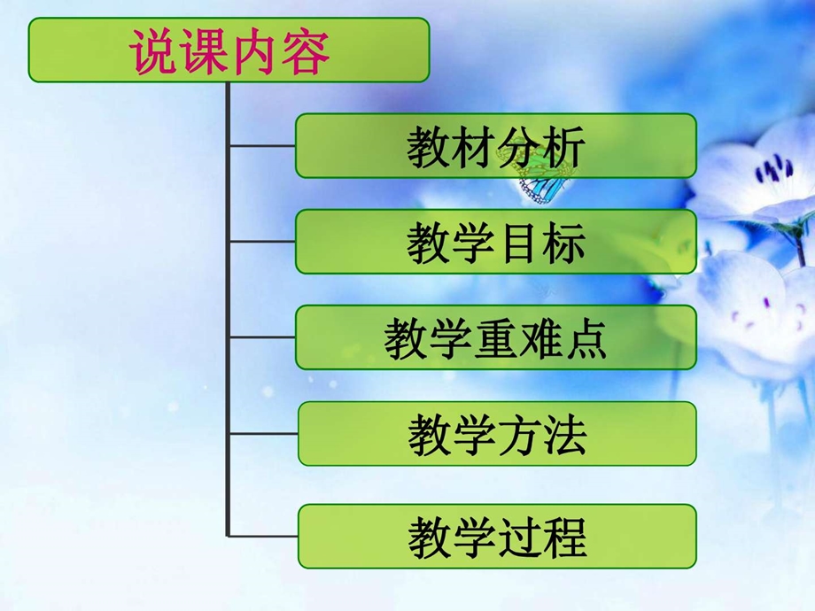 演示文稿初规划图文.ppt.ppt_第2页