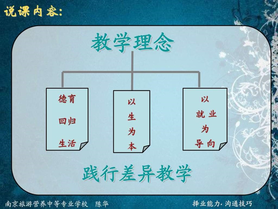 8沟通的技巧图文.ppt.ppt_第3页