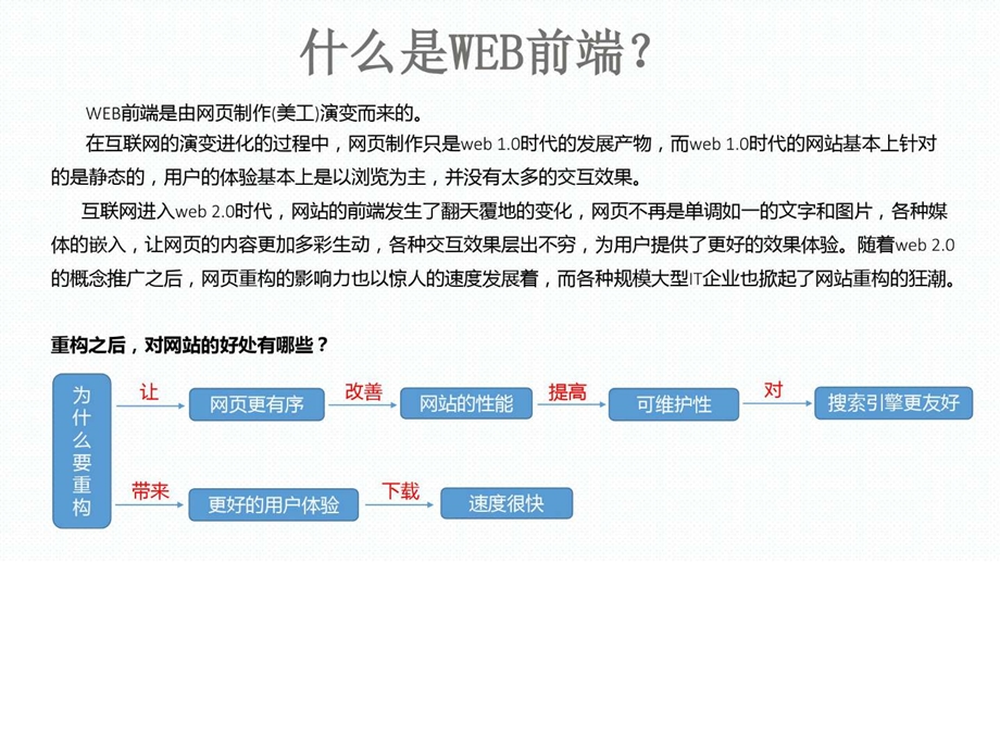 WEB前端前景如何图文.ppt.ppt_第3页