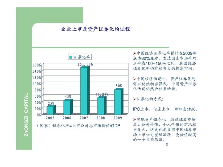 企业ipo上市流程实操.ppt_第2页