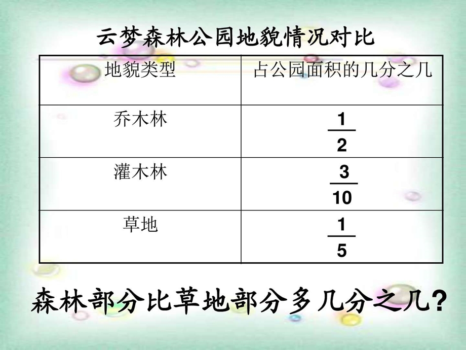 分数加减法混合运算.ppt.ppt_第3页