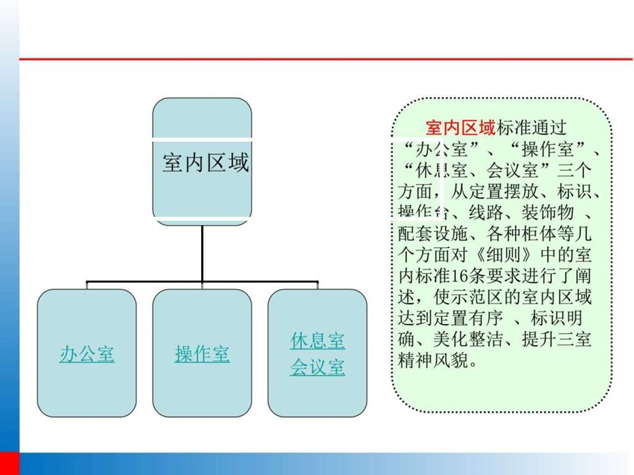 现场6S可视化标准图例.ppt.ppt_第3页